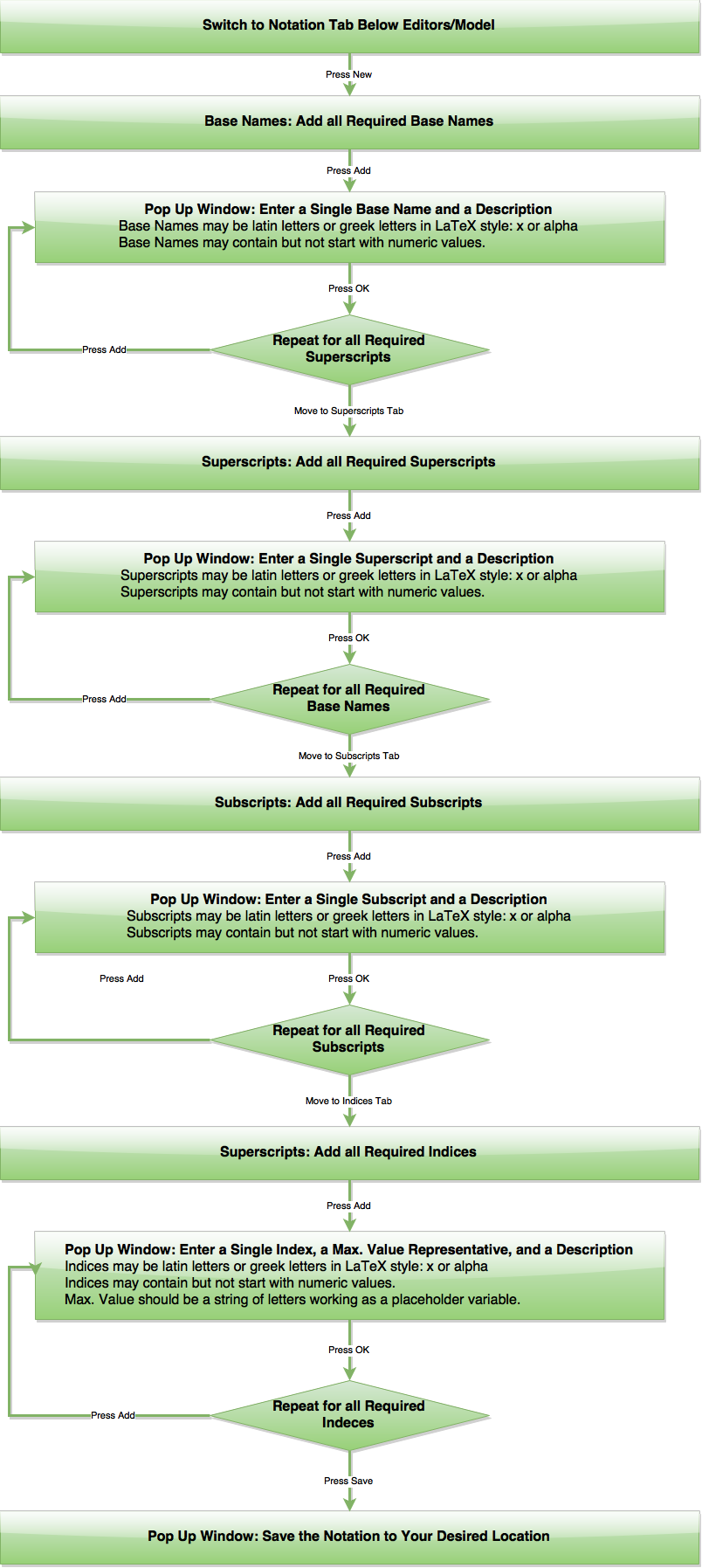 workflow notation workflow notation best free home design idea workflow notation workflow notation best free home design idea